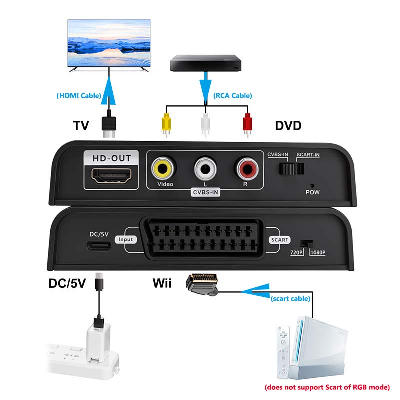 Scart to HDMI Converter 2-in-1 - Scart To Hdmi 评论和价格