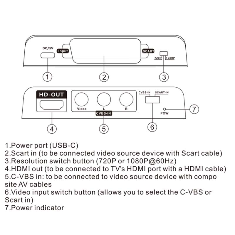 Scart to HDMI Converter 2-in-1 - Scart To Hdmi 评论和价格